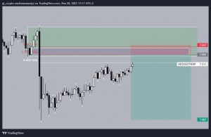 Создать мем: tradingview, trend line, forex