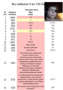 Создать мем: таблица лост арк, человек, индекс белоруссии