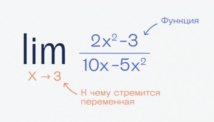 Создать мем: решение, предел функции, задача