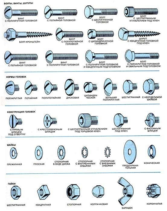 Создать мем: болт винт, виды болтов, классификация болтов и винтов