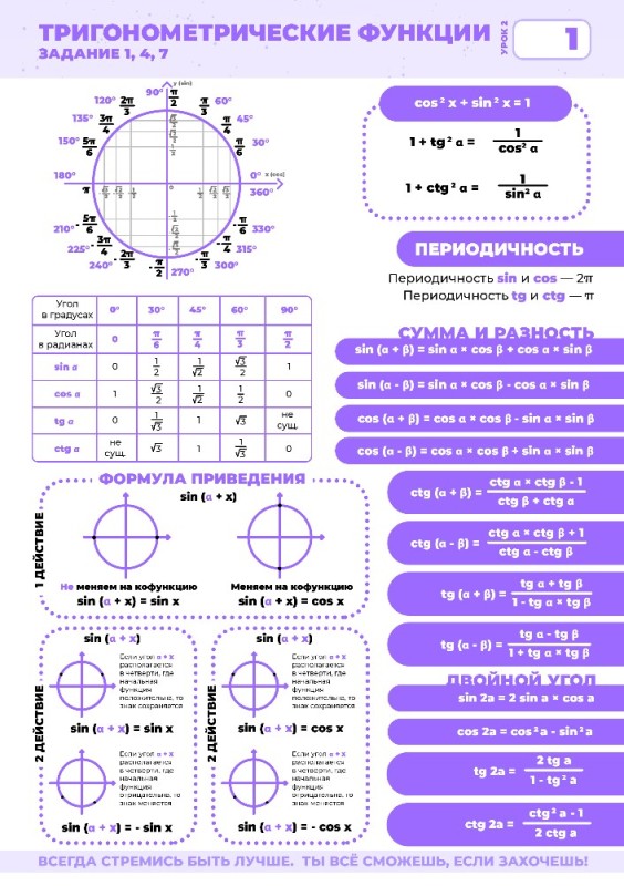 Создать мем: тригонометрия формулы таблица, основные формулы тригонометрии, формулы тригонометрия