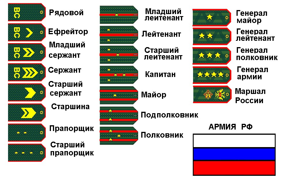 Create "ranks in the Russian army, military ranks, military ranks of Russia" - Pictures - Meme-arsenal.com