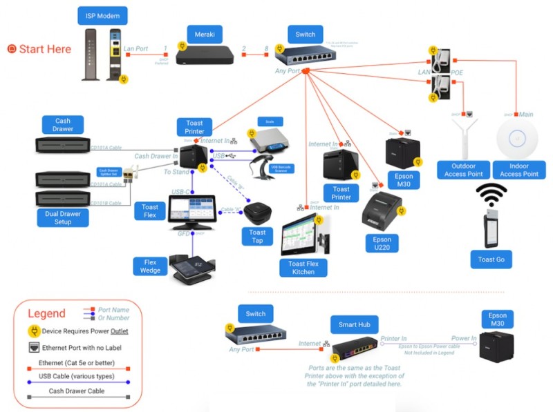 Create meme: zyxel networks, gpon equipment, iptv from the provider