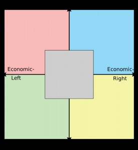 Создать мем: libertarian economic, трёхмерные политические координаты, альтрайт политические координаты