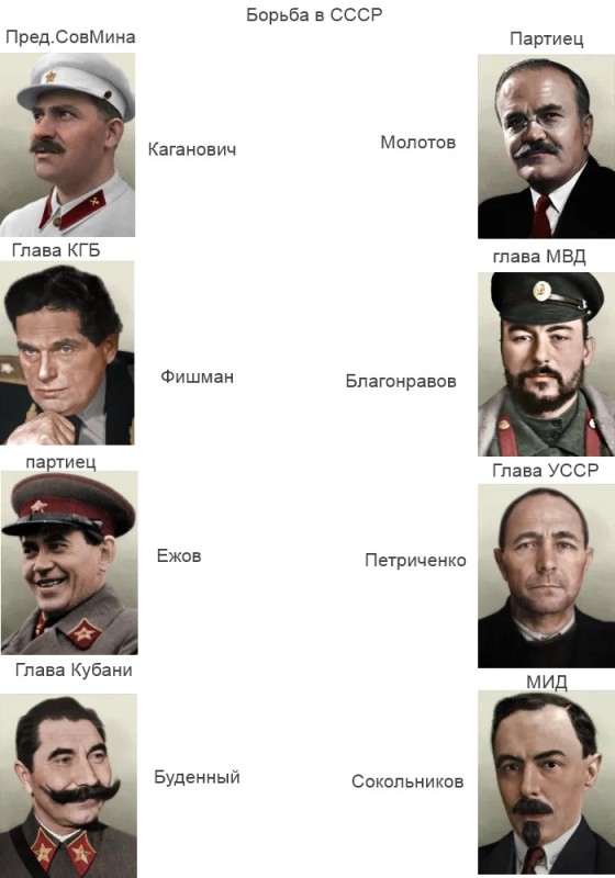 Создать мем: сталин эмо, великий сталин, ленин троцкий
