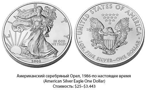 Create meme: silver coin american eagle, silver investment coin - American eagle,, coin 1 US dollar