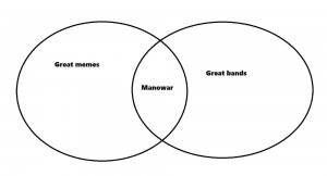 Создать мем: диаграмма эйлера венна, диаграмма венна, venn diagram