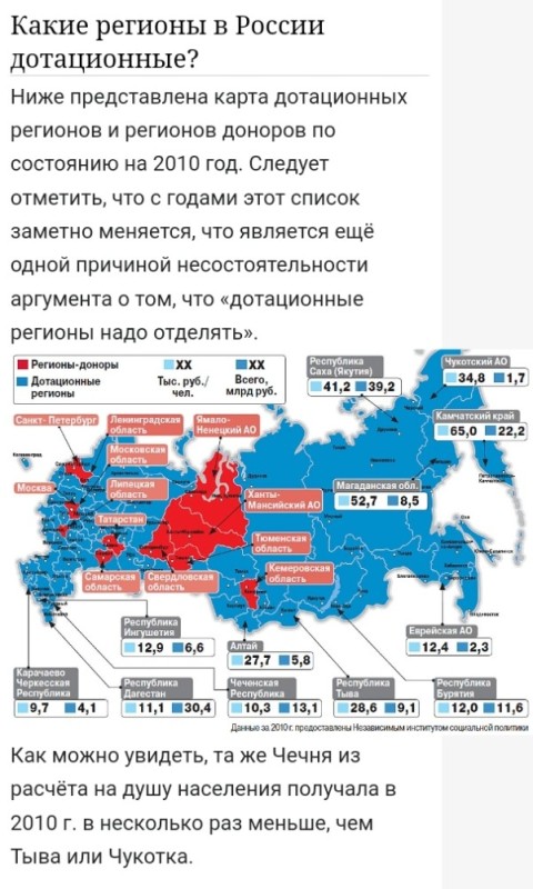 Create meme: subsidized regions of Russia, map of the donor and subsidized regions of Russia, regions of Russia