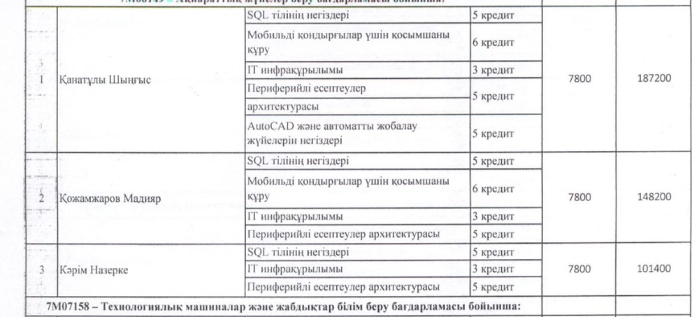 Создать мем: оқу, құжаттар, нормативтік құжаттар