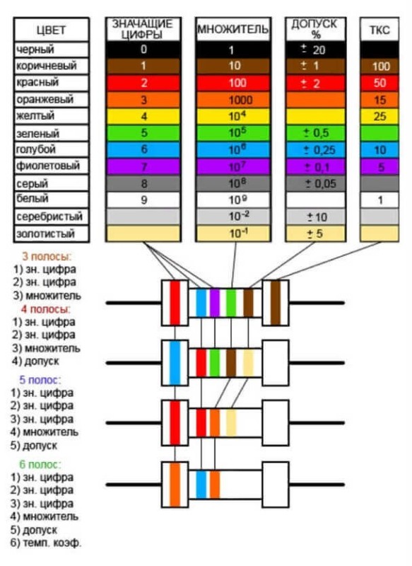 Create meme: resistors marking, resistors color-coded table, 10K resistor color coded