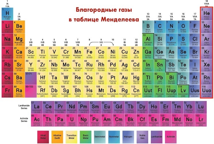 Создать мем: химические элементы таблица менделеева, таблица менделеева в хорошем качестве, таблица менделеева