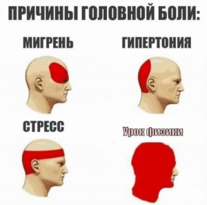 Create meme: types of headache meme, meme, headache