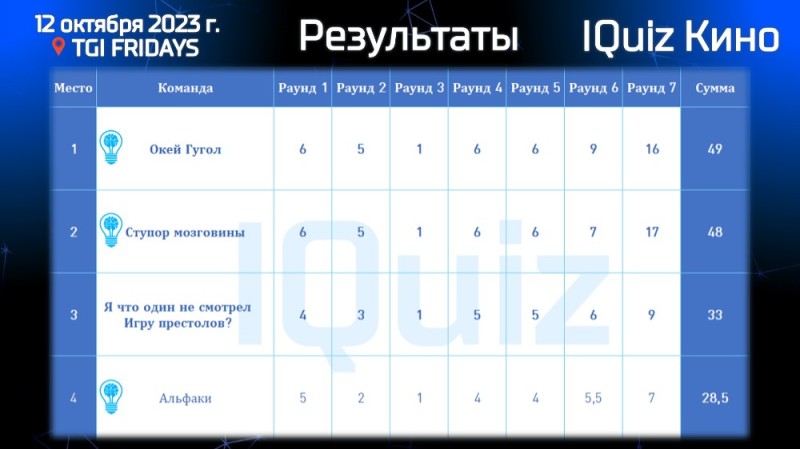 Создать мем: чемпионат, результаты, футбольные лиги