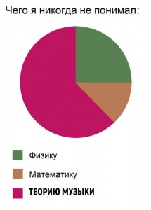 Create meme: the trick, humor, why can't I understand math and physics