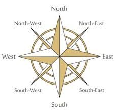 Create meme: sign of the rose pictures, North South West East English, directions in English