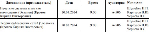 Создать мем: режим работа, расписание, таблица