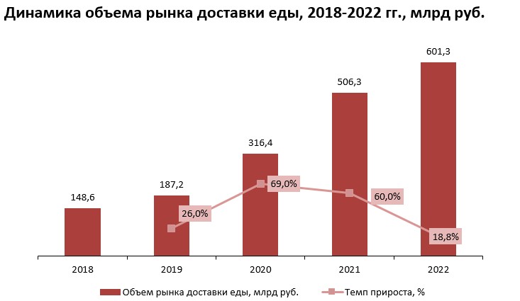 Создать мем: емкость рынка, российский рынок, рост рынка