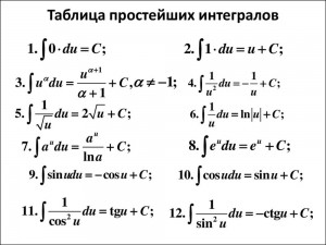 Create meme: equation, algebra grade 7 room 325, table of elementary integrals