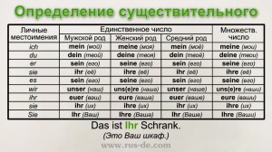 Создать мем: окончания личных местоимений в немецком языке, местоимение man в немецком языке, таблица местоимений в немецком языке