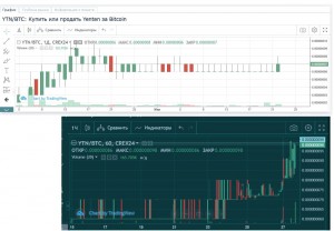 Создать мем: btc площадка, график, btc alpha