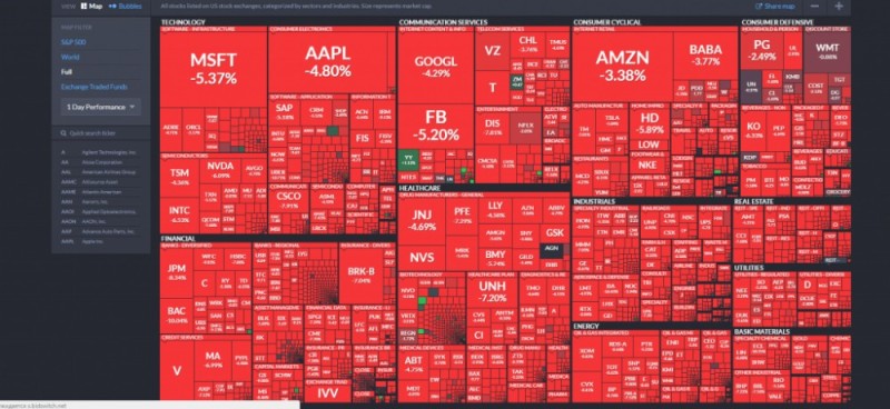 Create meme: red market map, red market, finviz market map