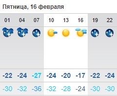 Создать мем: прогноз погоды, погода на воскресенье, теплая погода