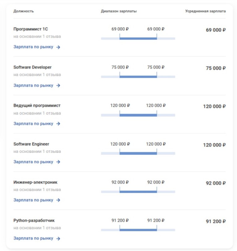 Создать мем: экран телефона, ставки по вкладам, банковский