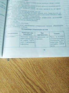 Создать мем: ответы на вопросы, заполнить таблицу народное движение, сделать таблицу по обществознанию