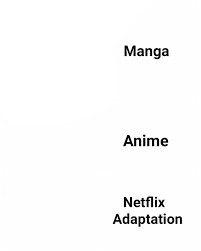 Создать мем: текст, слова, manga anime netflix adaptation