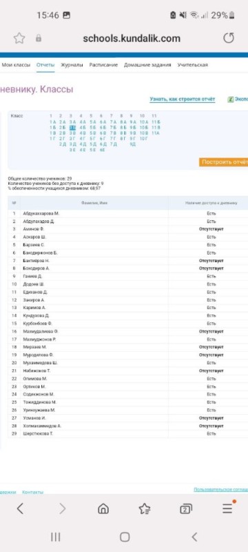 Создать мем: дневник ру, электронный дневник с двойками, дневник ру оценки