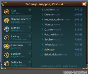 Создать мем: transformice, raid shadow legends рынок, название для гильдии дота