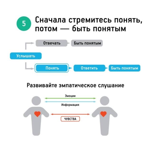 Создать мем: семь навыков высокоэффективных людей, сначала стремитесь понять, навык 5 сначала стремитесь понять потом быть понятым