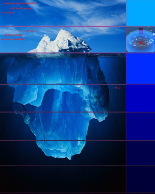 Создать мем: айсберг под водой, айсберг шаблон, айсберг подводная часть
