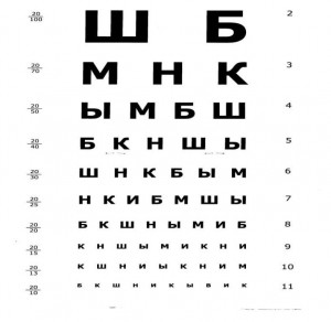 Create meme: Sivtsev table for testing vision