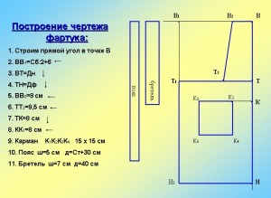 Создать мем: начертить чертёж фартука, основа чертежа фартука, построение сетки чертежа фартука