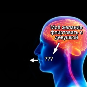 Create meme: the human brain, big brain, the human brain