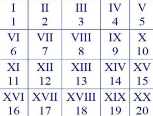 Создать мем: числа римскими цифрами, римские цифры от 1, римская цифра