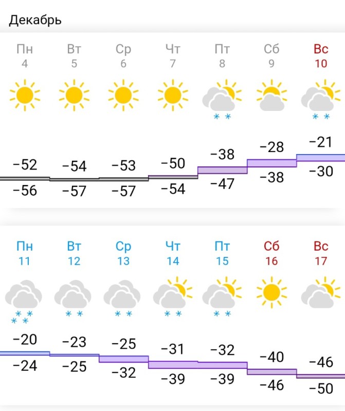 Создать мем: гисметео, погода на неделю, погода на неделю в новосибирске