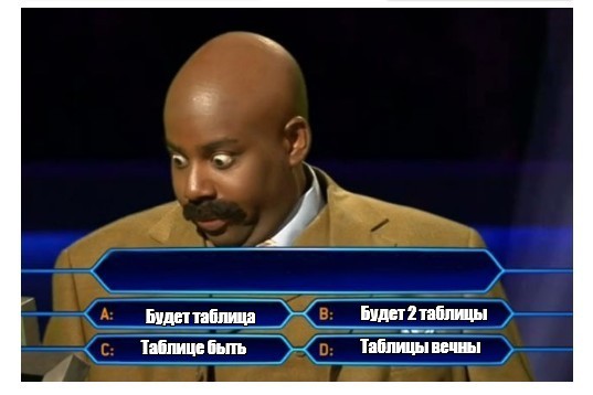 Create meme: meme who wants to be a millionaire template, Do you want to become a millionaire, game who wants to be a millionaire 