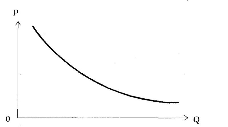 Create meme: the demand curve, the aggregate demand curve, Keynesian model of macroeconomic equilibrium