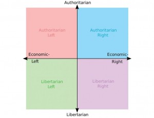 Create meme: libertarian, Libertarian Right, libertarian left