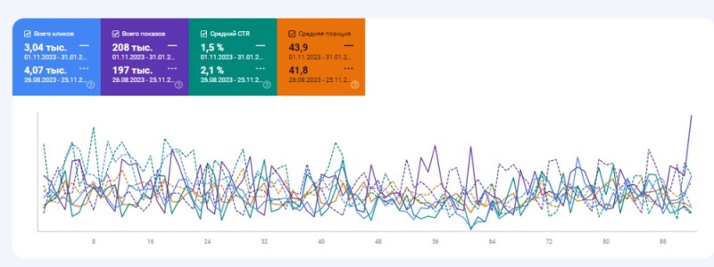 Create meme: schedule, promotion , brand analytics