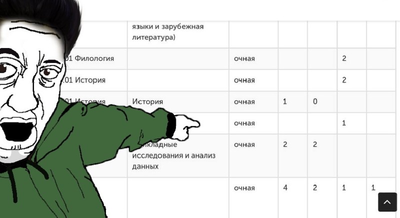 Создать мем: мемасы, прикольные мемы, приколы