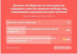 Create meme: results, survey for residents of Kirov, amendments to the Constitution