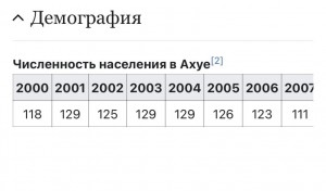 Создать мем: дефляторы с 2000 года, численность населения, население россии