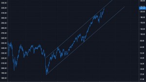 Создать мем: биткоин вверх, биткойн график, котировки акций