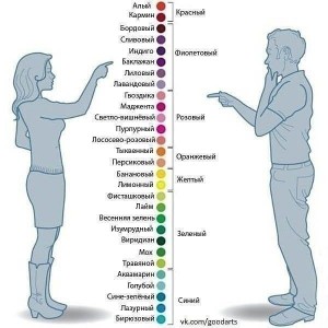 Создать мем: мужчина и женщина, различие цветов у мужчин и женщин, как различают цвета