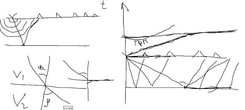 Create meme: landscape pencil step by step, figure , partzuf nekudim lightman drawing