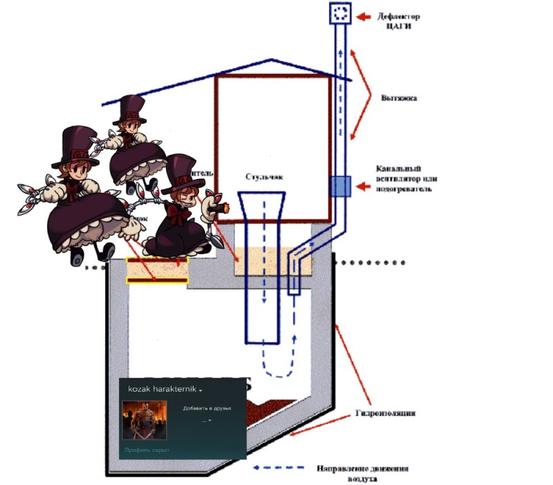 Create meme: ventilation in the country toilet, exhaust ventilation of the country toilet, hood for the toilet in the country