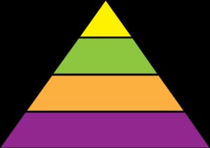 Create meme: Maslow's pyramid, pyramid, the pyramid of needs
